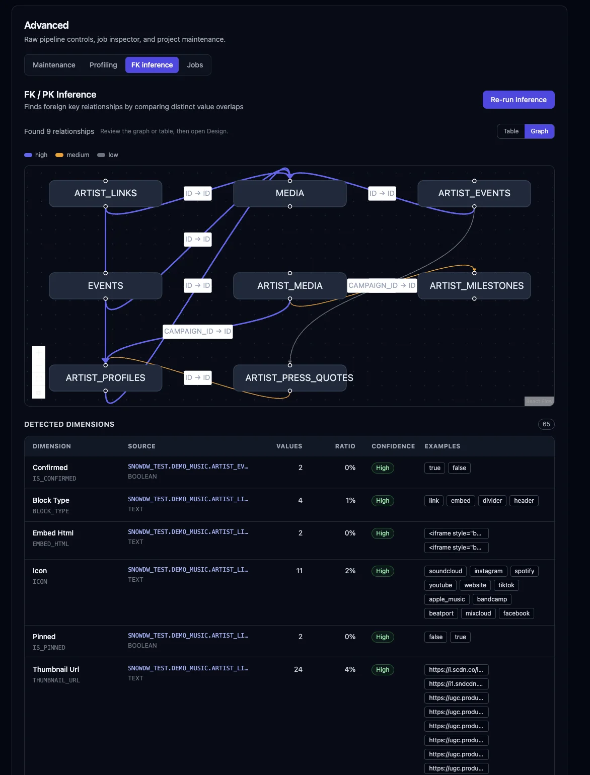 SNADLY relationship inference screen showing source tables connected in a graph.